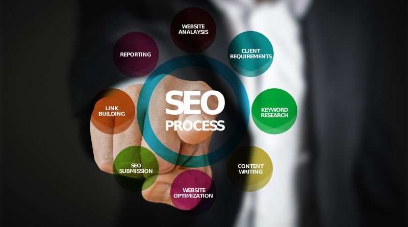 Small Businesses Benefit from Local SEO