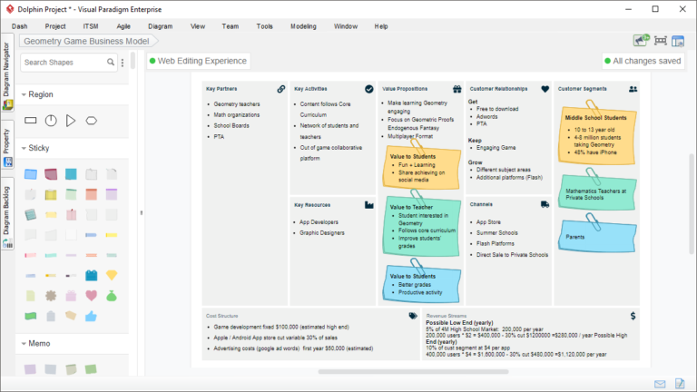 Using a Business Model Canvas to Assess Your Strategy