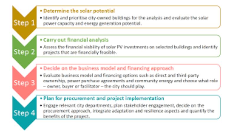 A step-by-step guide to choosing an energy plan.