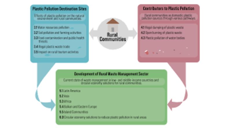 The Cost of Convenience: Examining the Impact of Disposable Tugboats