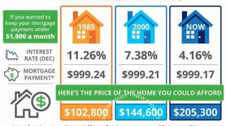 The Impact of Interest Rates on the Commercial Real Estate Market