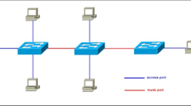 Switchport Access Mode vs Trunk Mode