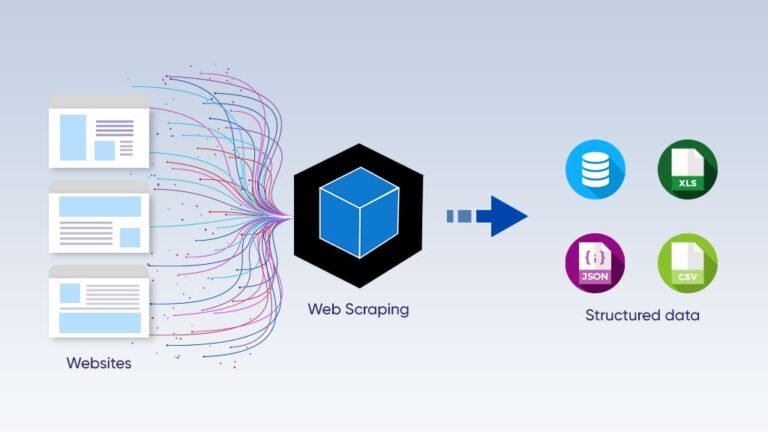 Web Scraping