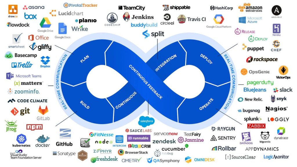 DevOps