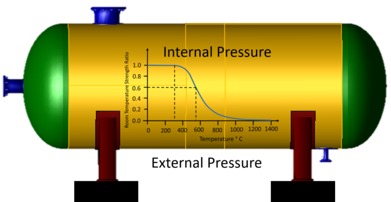 Nozzle Loads on Pressure Vessel Stability